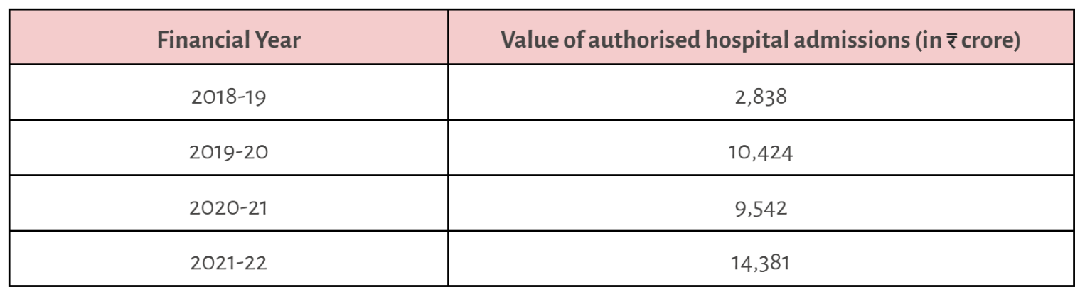 In a Glance: Budget Session 2022 (Part II)
