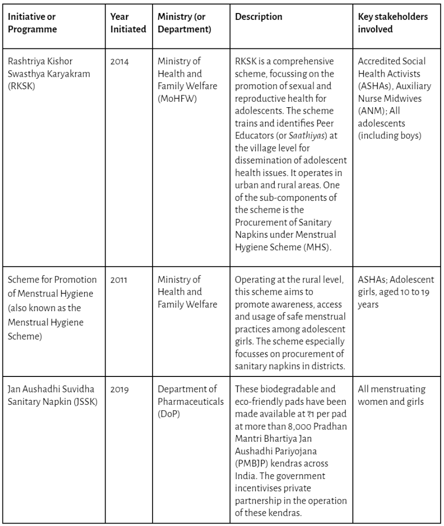 Initiatives providing menstrual health services in India