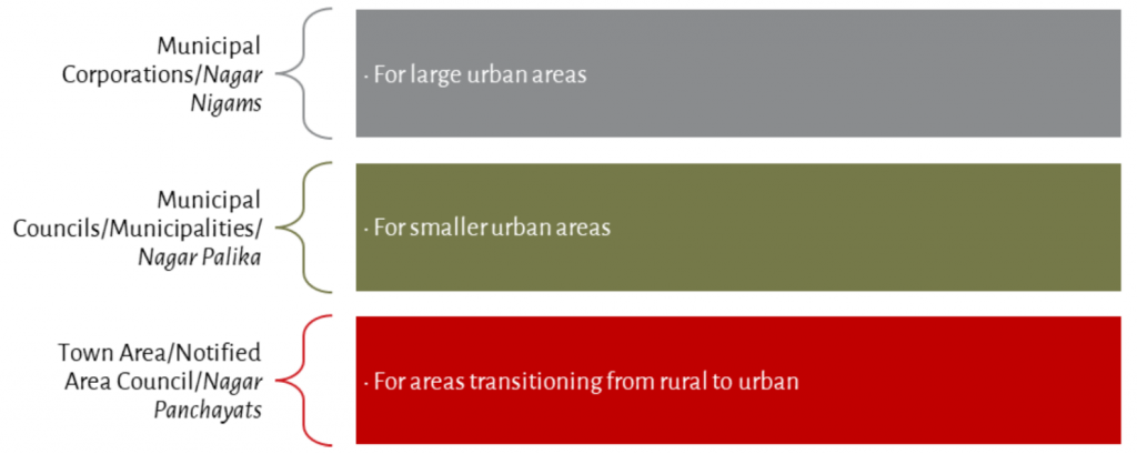 urbanisation-in-india-what-is-municipal-financing-laptrinhx-news